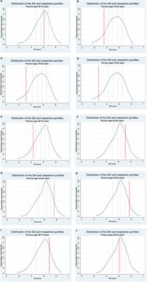 <mark class="highlighted">Selfie</mark> Aging Index: An Index for the Self-assessment of Healthy and Active Aging